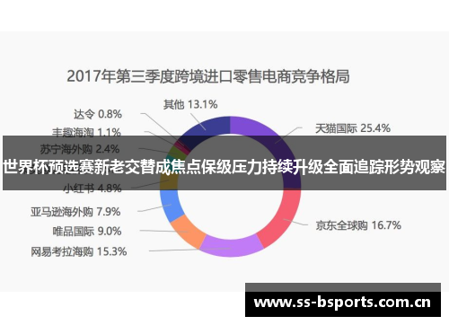 世界杯预选赛新老交替成焦点保级压力持续升级全面追踪形势观察